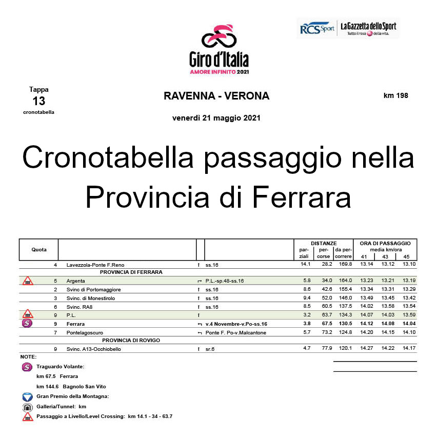 Cronotabella passaggio Giro d'Italia 2021 nella Provincia di Ferrara